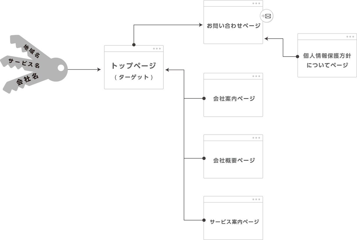 お問い合わせ窓口の設置