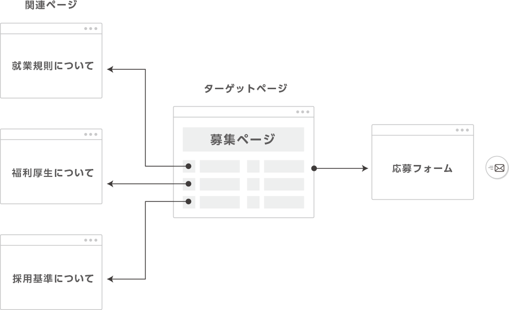 関連ページ